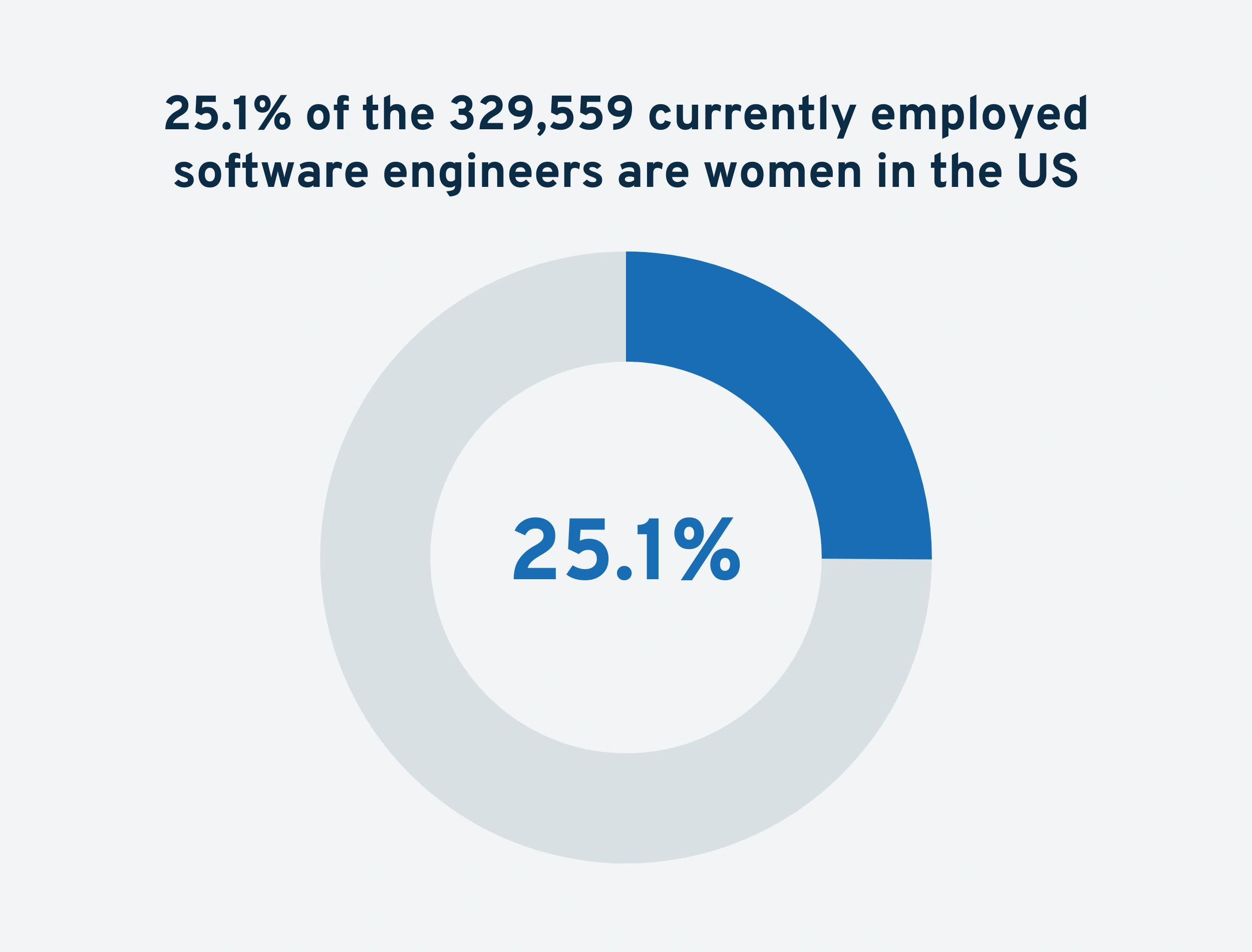 women-software-engineers-min.png