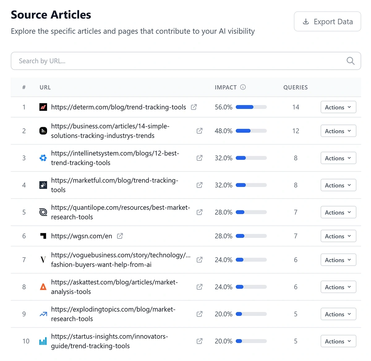 Source Articles being used as sources by ChatGPT for brand mentions