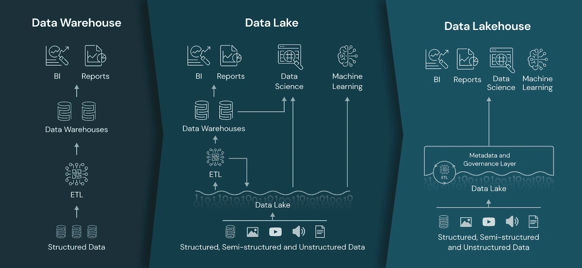 data-lakehouse-new-min.webp