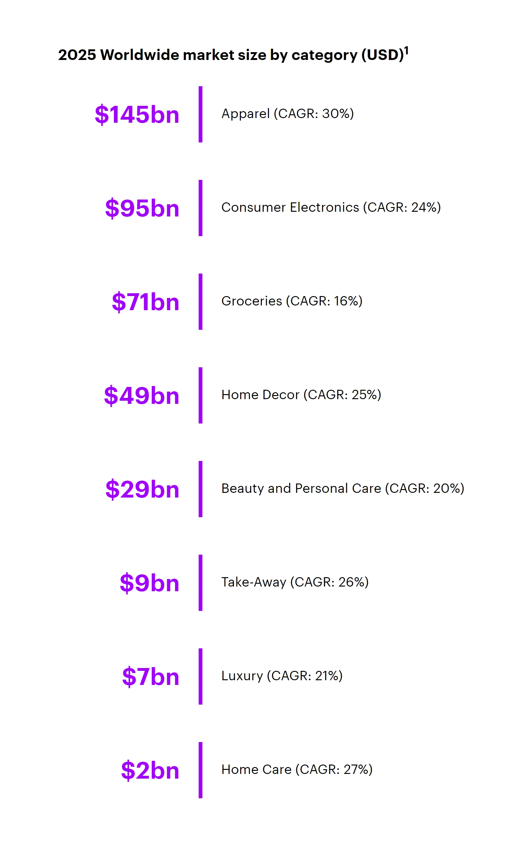 The Future of Retail. A few months ago, I walked into the…