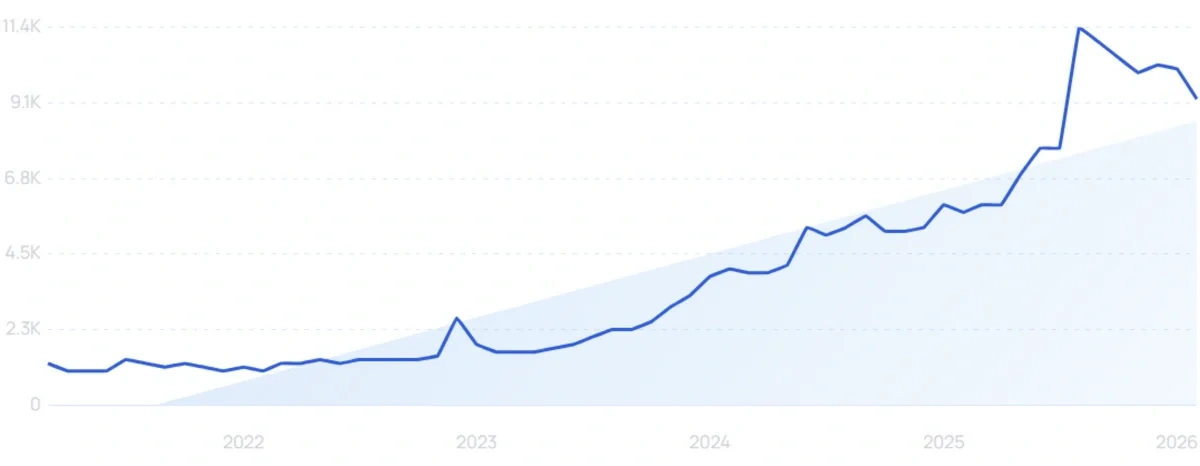 "Nicotine pouches" growth chart