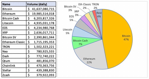 Most Traded Cryptocurrencies