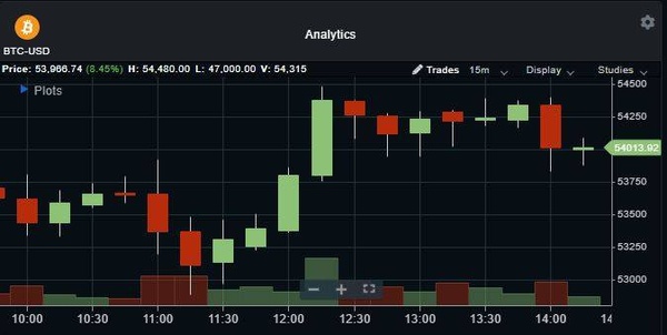 Ganar bitcoins colombia