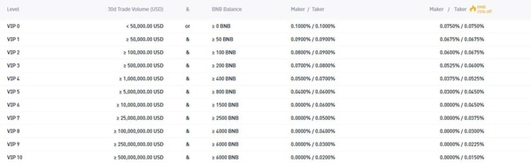 Best Coinbase Alternatives 7 Platforms Cryptocurrency Traders Should Consider