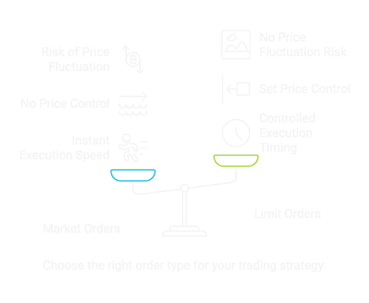 Spot Trading: Market vs. Limit Orders