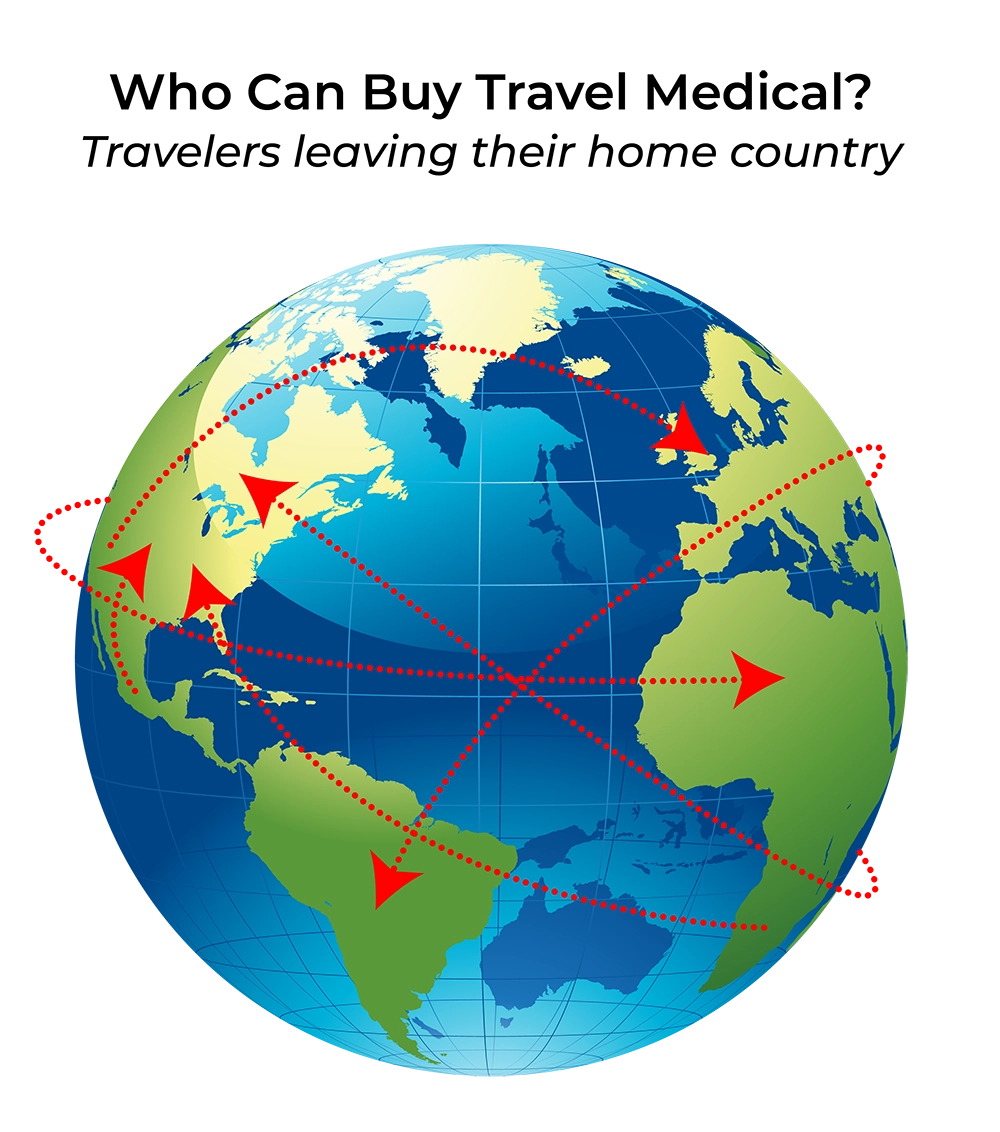 WhoCanBuyTravelMedical.webp