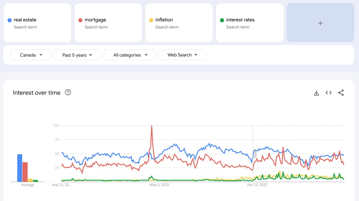 Google Trends 5years.webp