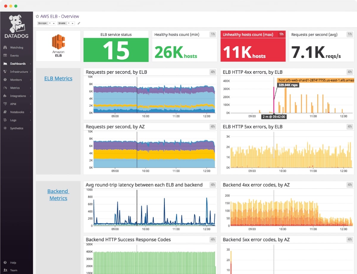 Top 5 Mobile Application Performance Monitoring Tools MetricFire