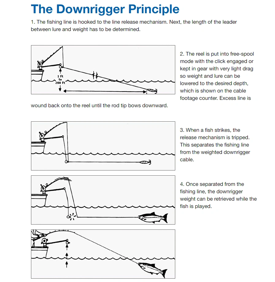 Multiple downrigger questions