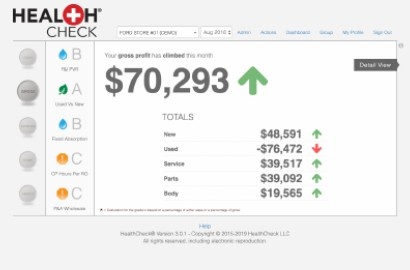 healthcheck gross