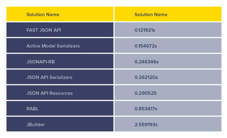 Data preparation tools test rankings