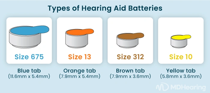 FAQ-BatterySizes.webp