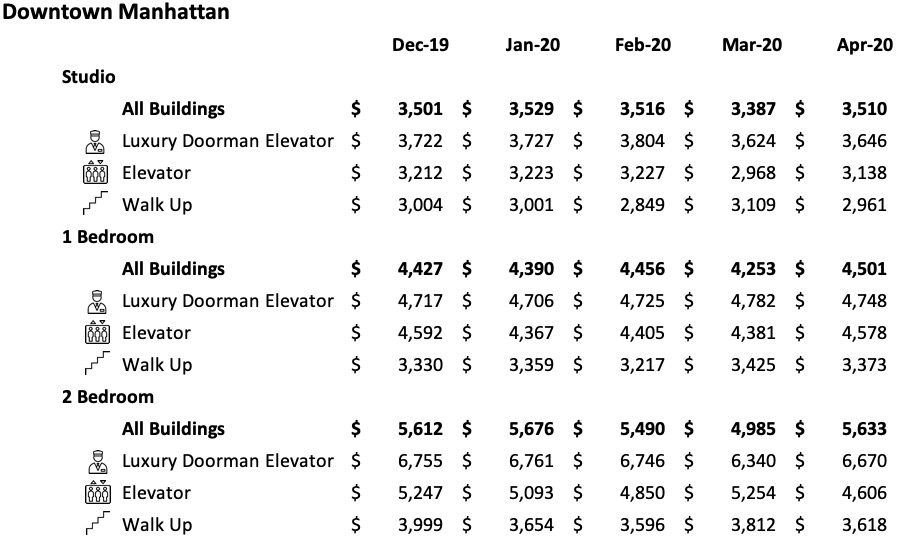 This Is Why Average Rent In NYC Is So High Transparentcity Blog