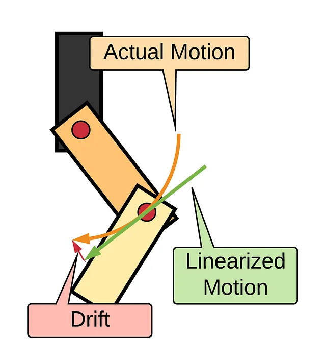 drift method.webp
