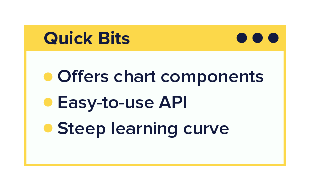 Recharts quick bits chart