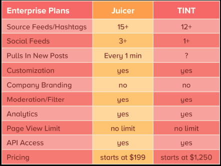 Juicer enterprise plan features