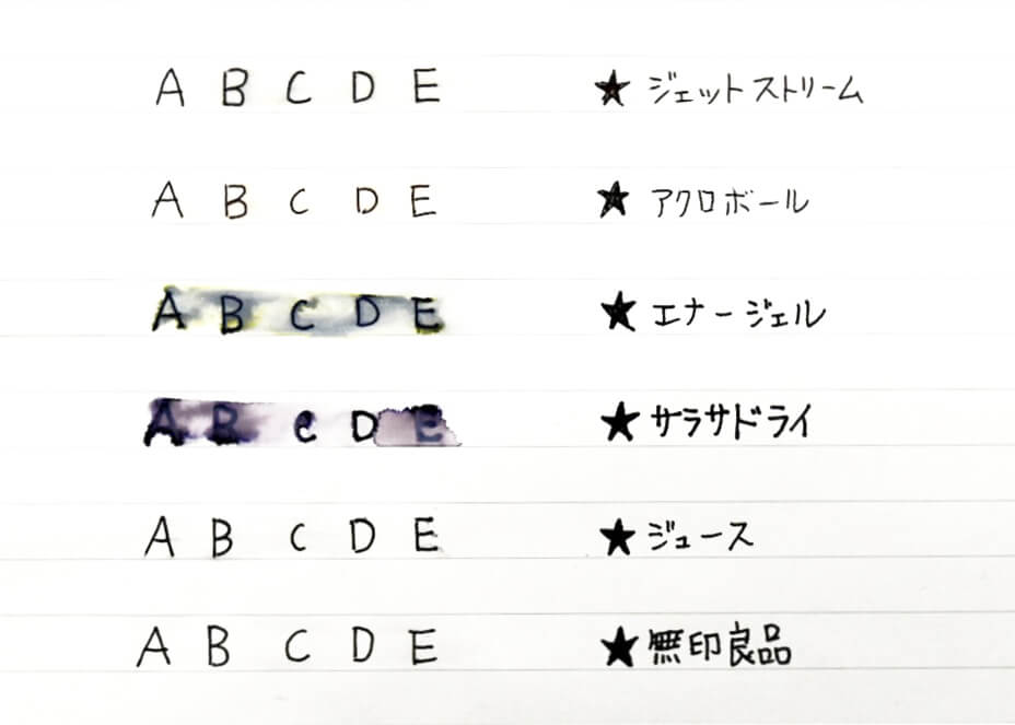 書きやすさ徹底比較 履歴書をきれいに見せてくれるボールペンを探せ Jobshil