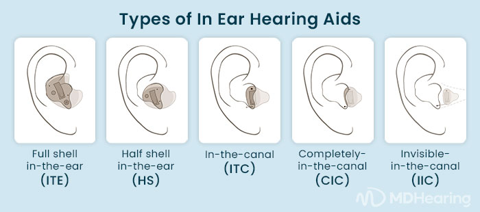 social-inset-inearhearingaids-types-700x310.webp