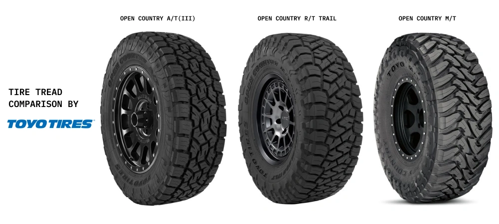 What All-Terrain Tires Are Used for and How They Differ from Other Types