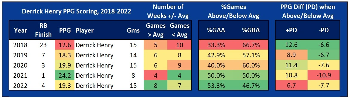 Expected Fantasy Points: 2022 Season-Long Recap