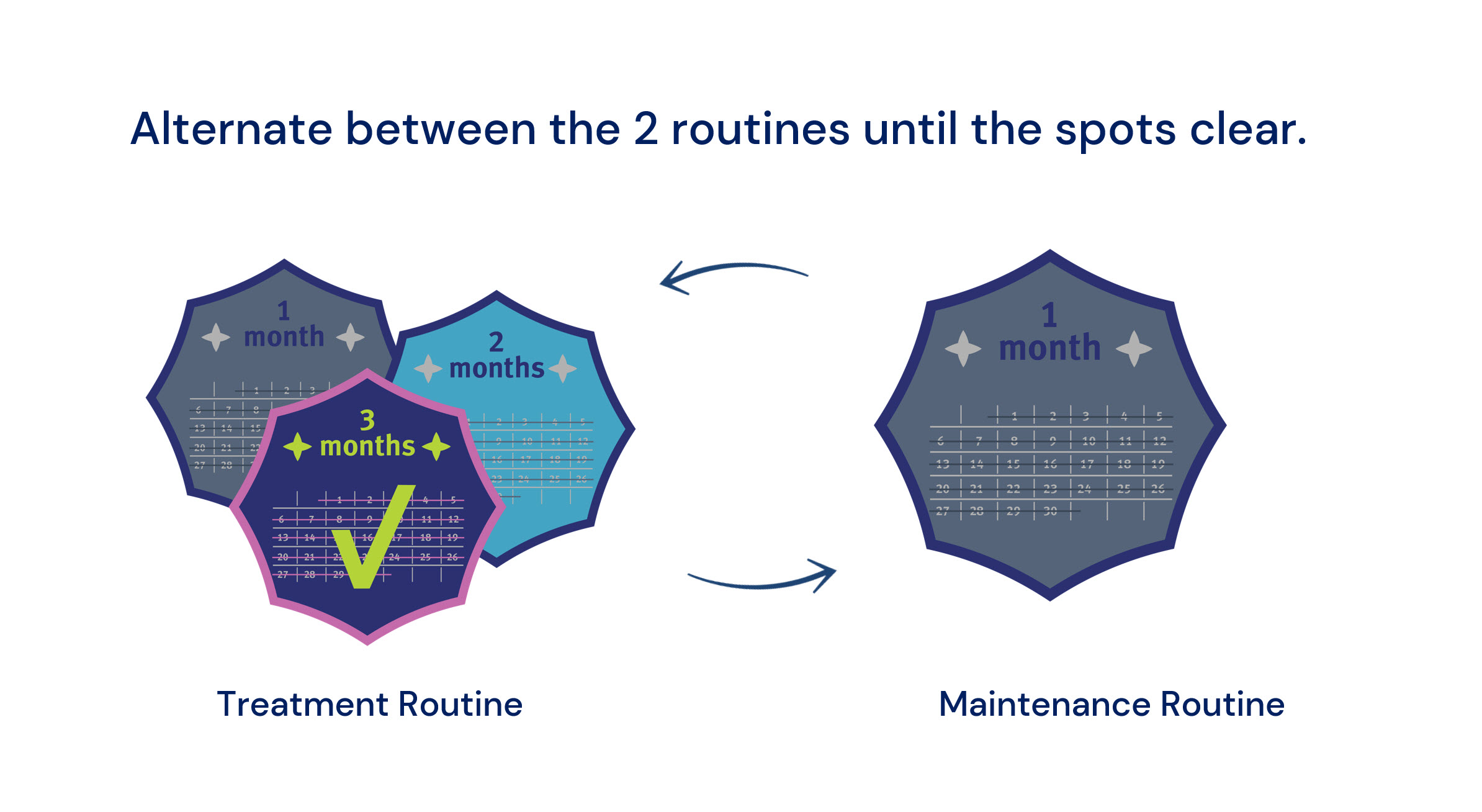 The Best Skin Care Routine for Melasma