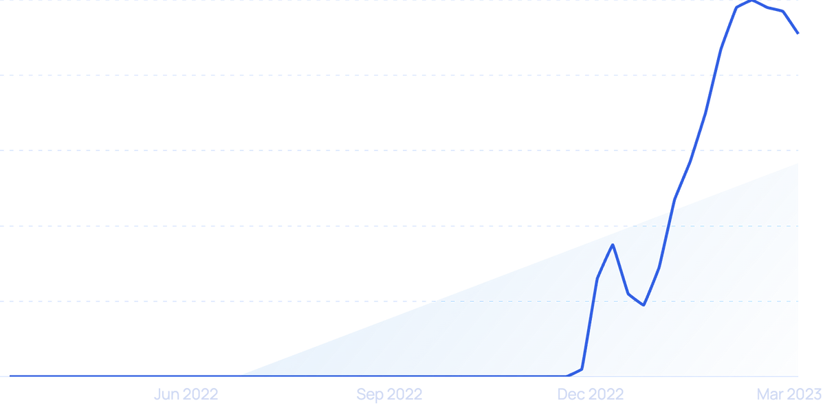 Statistics: Up-to-Date Numbers Relevant for 2024