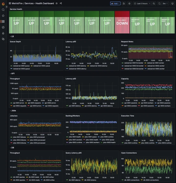 Reducing Alert Noise: Service-Level Alerting with Graphite Wildcards - 4