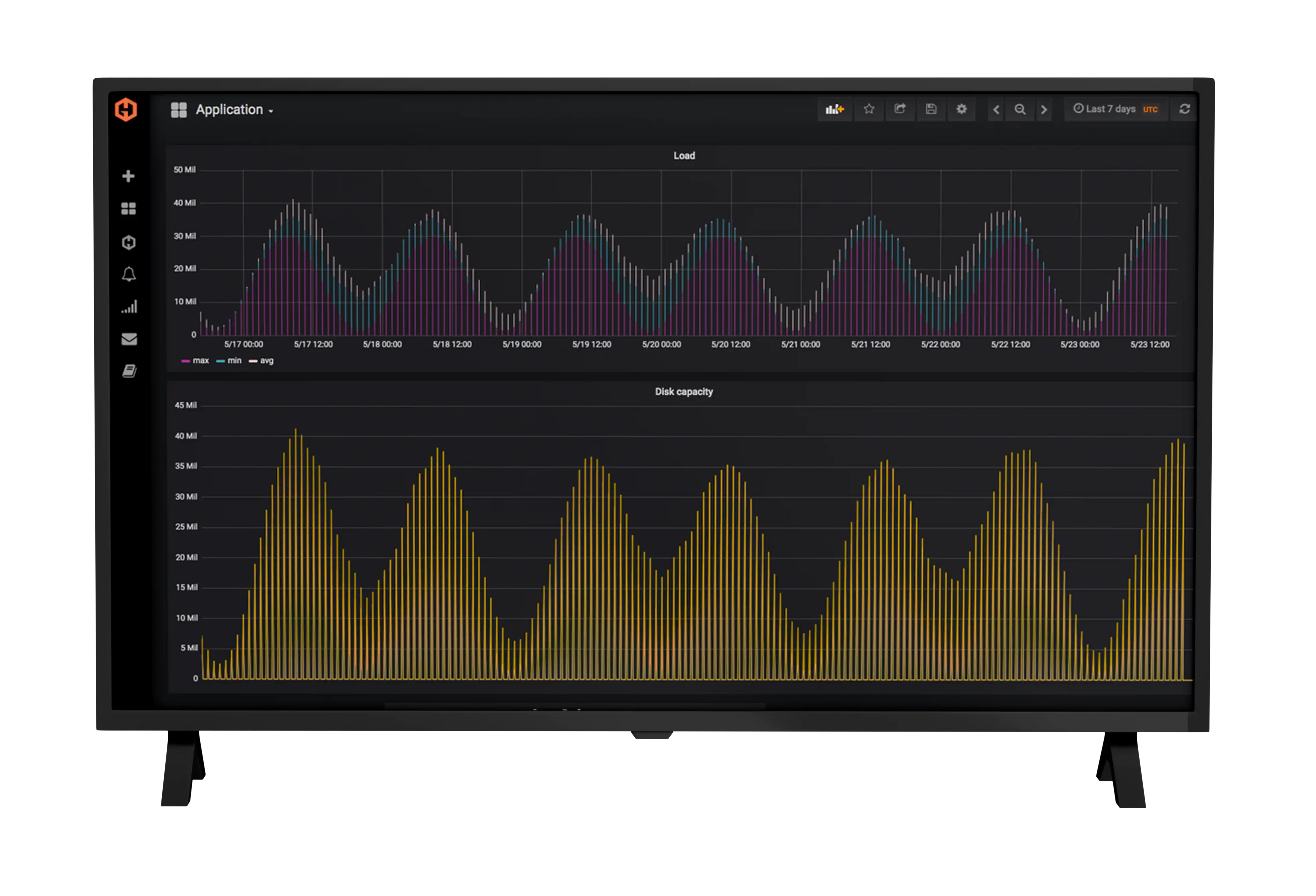 A TV displaying graph data