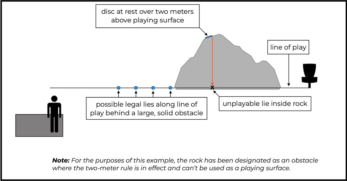 A basic visualization of a situation where a disc had landed on top of a tall rock and how the two-meter rule would apply in that situation