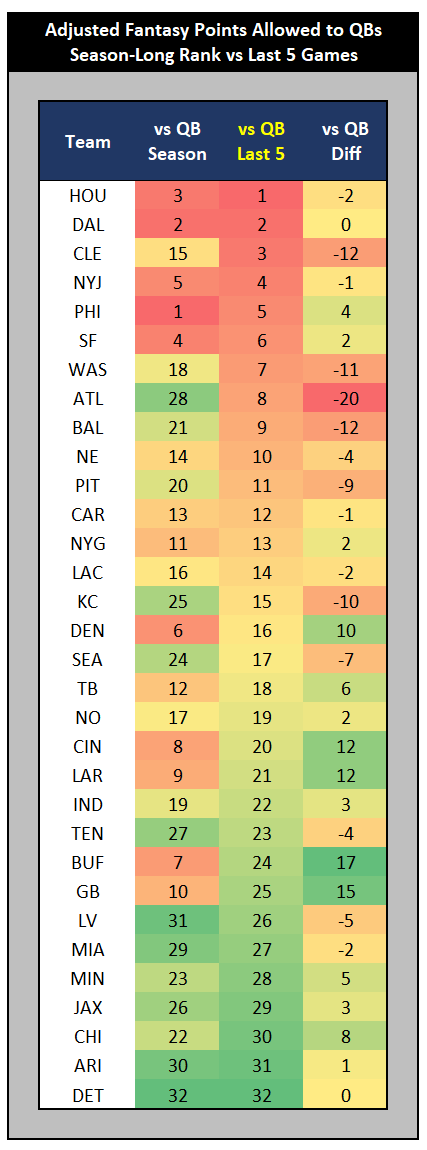 QB List Fantasy Football Cheat Sheet – 8/30 Update – QB List