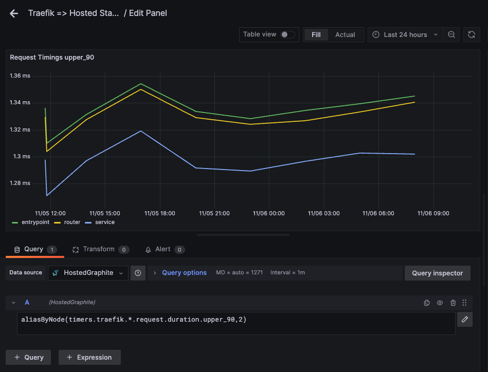 Easiest Way to Monitor Traefik Requests Using StatsD and Graphite - 3