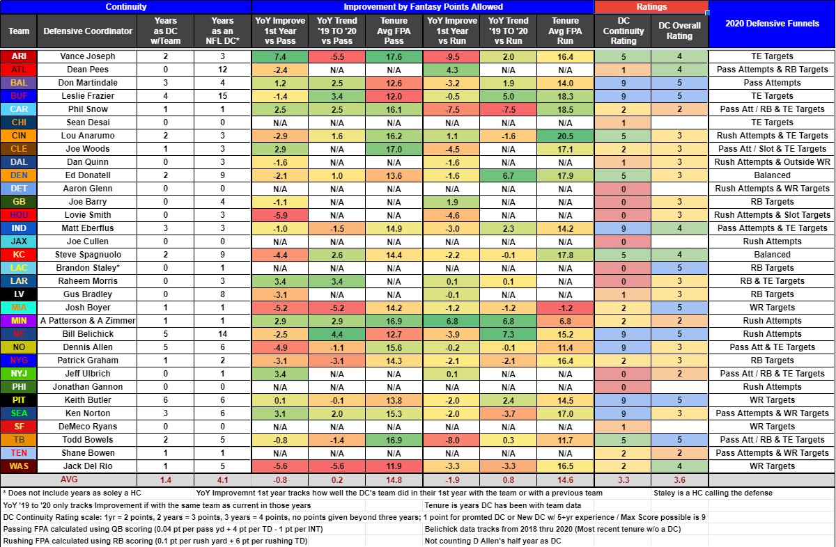 2022 RB Strength of Schedule