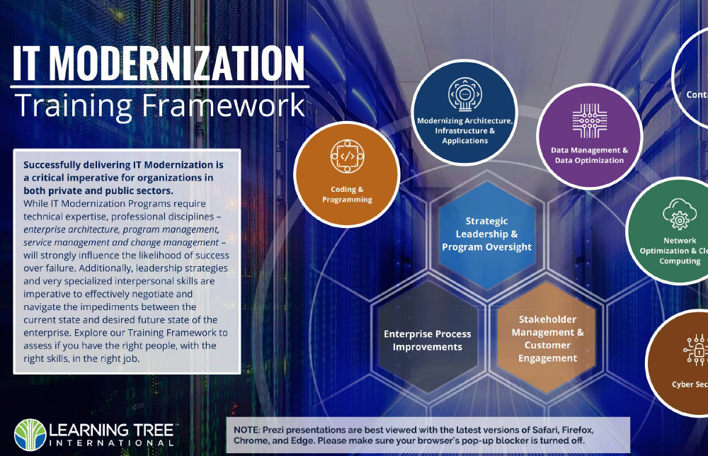 IT Modernization Training Framework