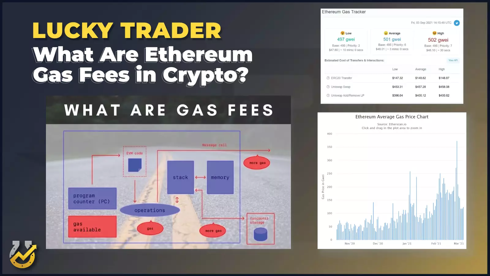 What Are Ethereum (ETH) Gas Fees in Crypto?