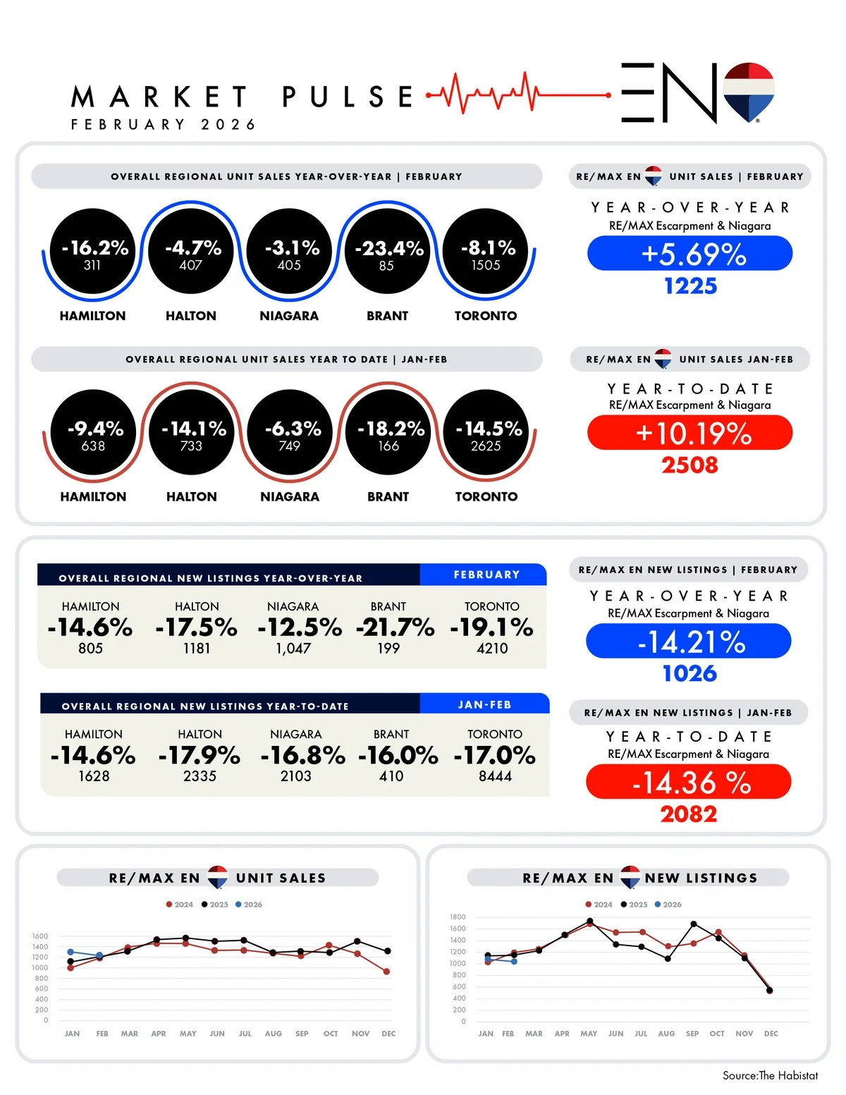 February_2026_MarketPulse