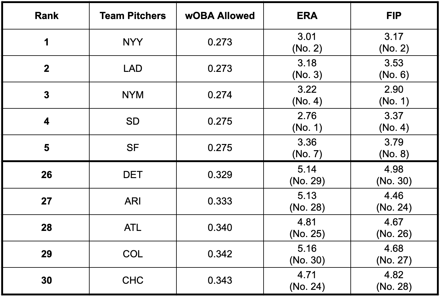 Tyrone Taylor Statcast, Visuals & Advanced Metrics