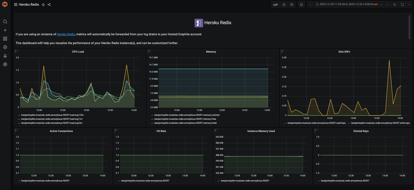 Monitor Heroku Add-Ons Using Hosted Graphite - 4