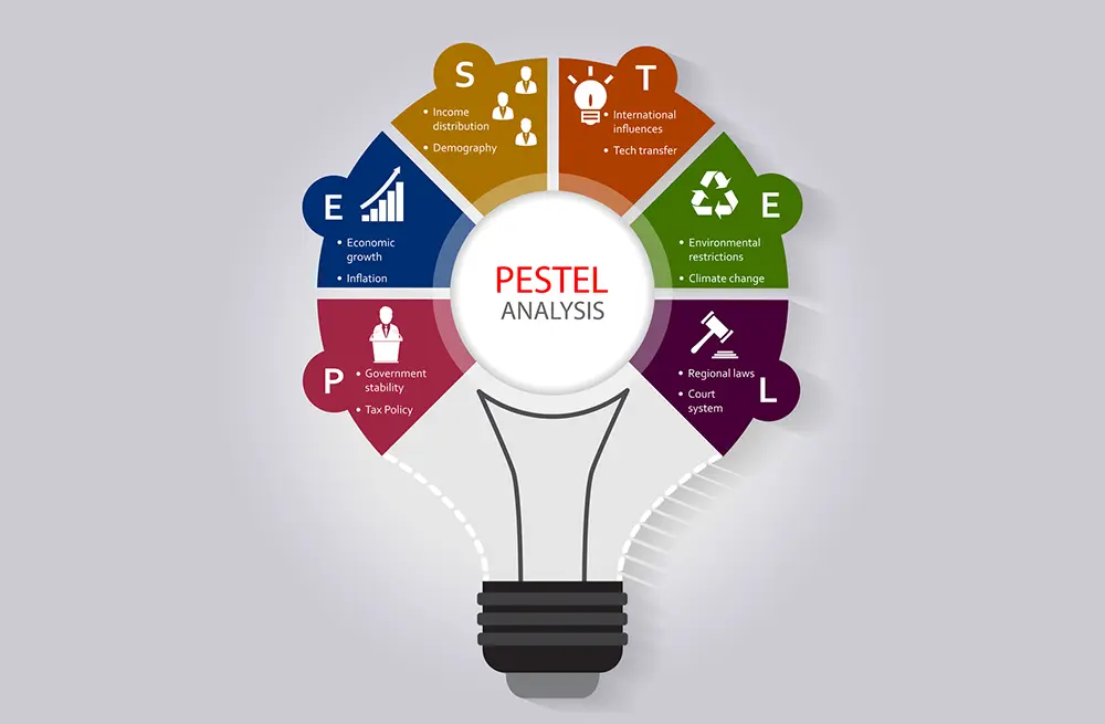 PESTLE Infographic