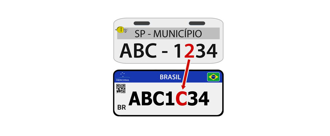 Significado das letras da placa Mercosul