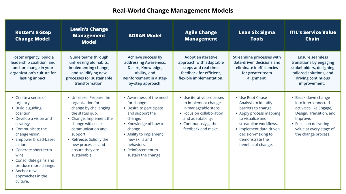 Change Model Infographic