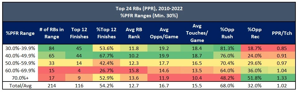 Beyond the Boxscore: Projections with JJ Zachariason and Ben