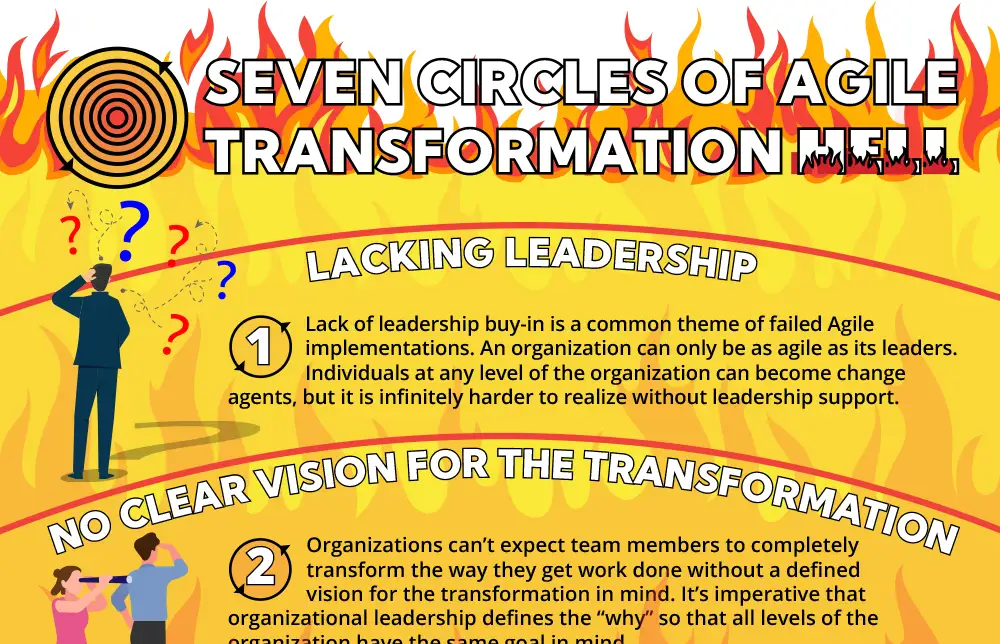 7 Circles of Agile Transformation Hell