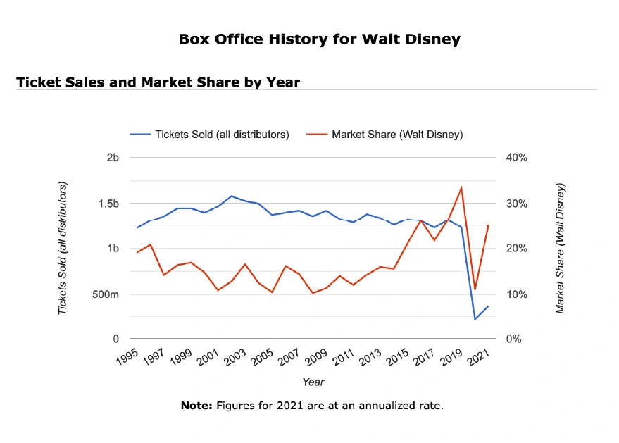 Media Merger Mania - Vistex, Inc