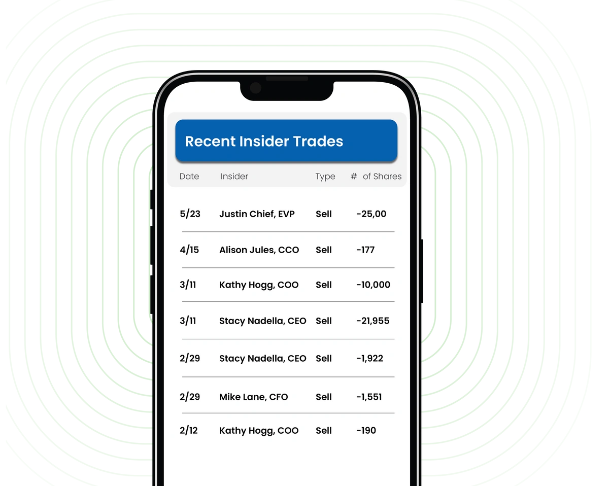 Buyback Analytics Activity