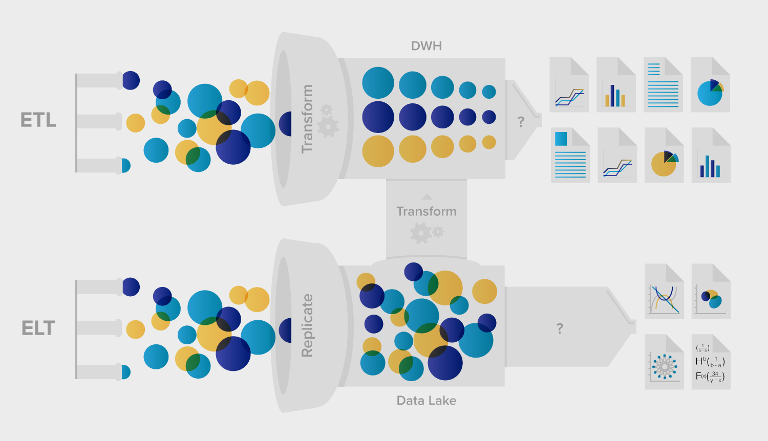 ETL vs ELT: 5 Critical Differences | Xplenty