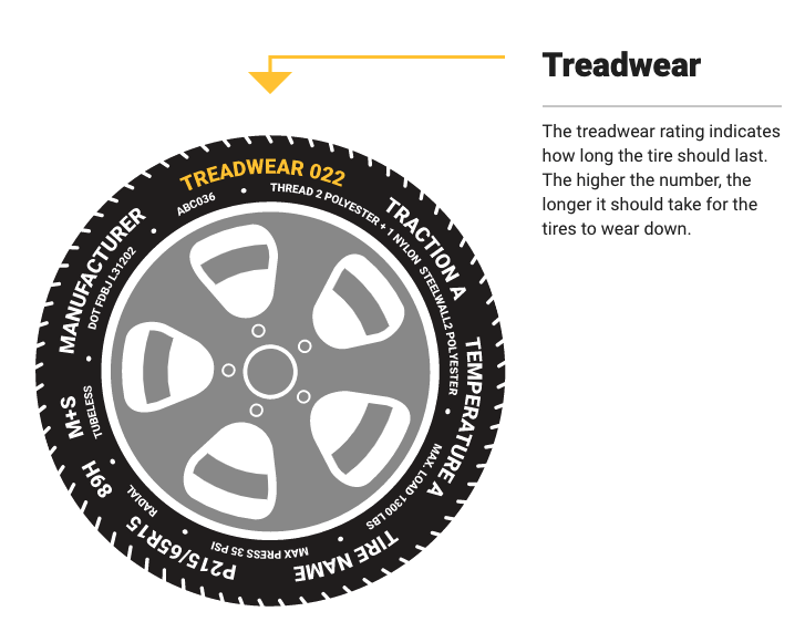 tire tread wear rating chart Kathlyn Paz