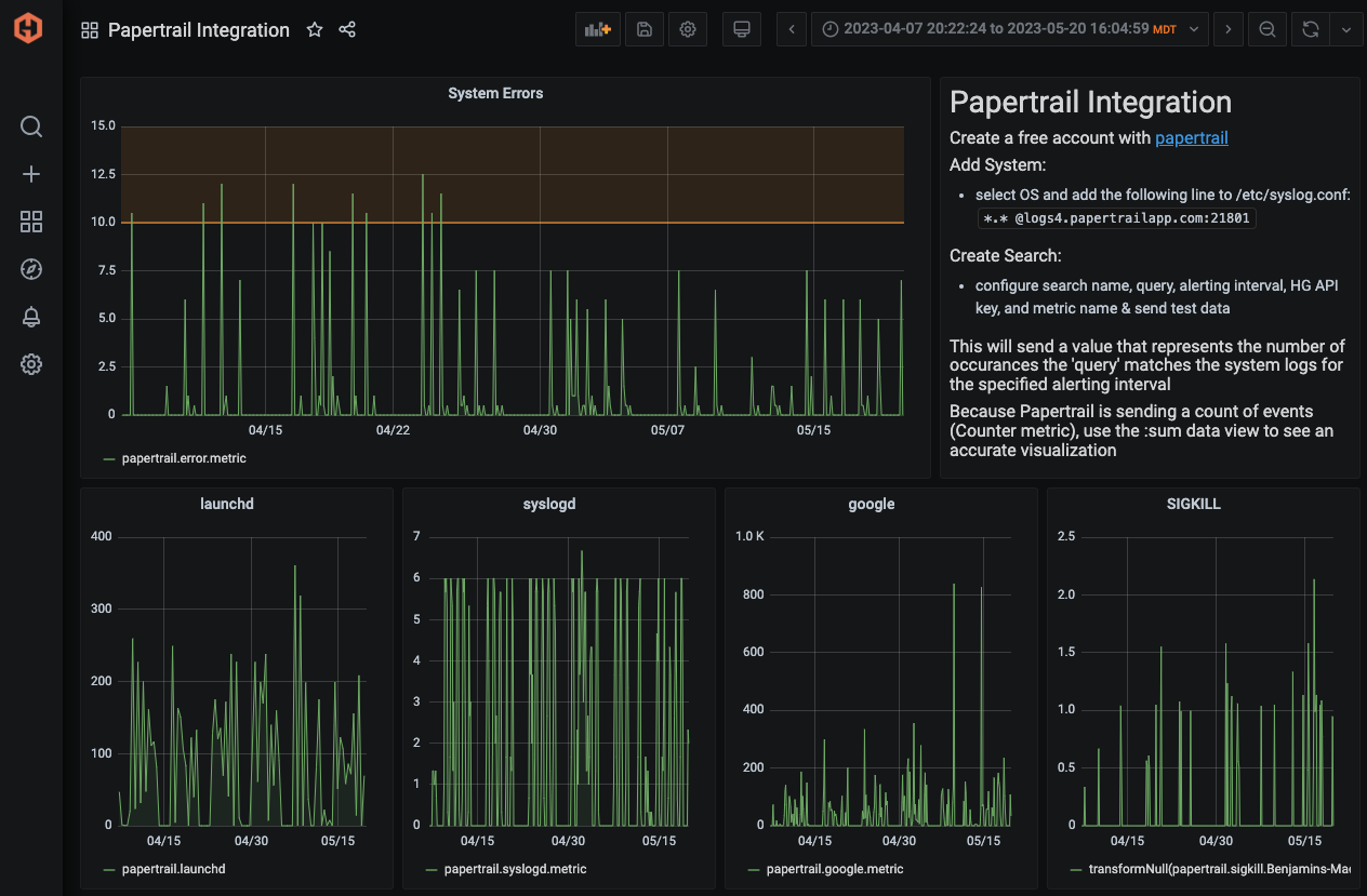 papertrail-example-dashboard