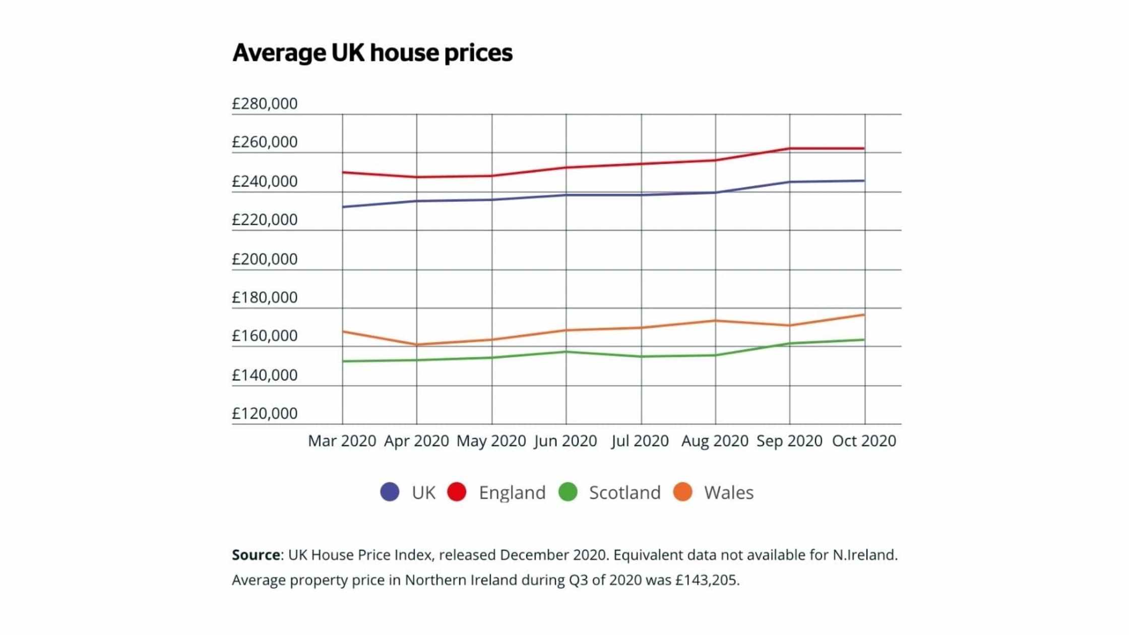 Should i buy a house store now or wait until after brexit