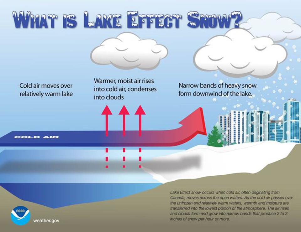 Lake-effect snow buries portions of Buffalo, Great Lakes under feet of snow