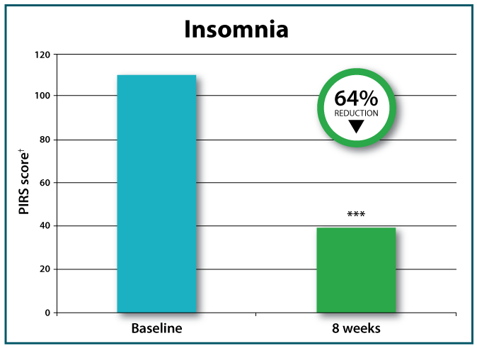 micronutrients for sleep, insomnia